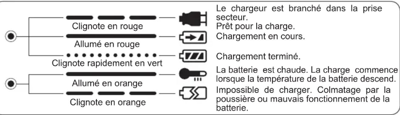 PANASONIC EY0110 - INDICATIONS DU TEMOIN - 1