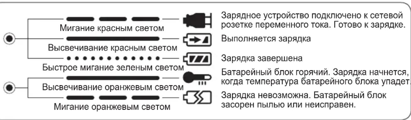 PANASONIC EY0110 - CBETOBbIE INHdNKATOPbl - 1