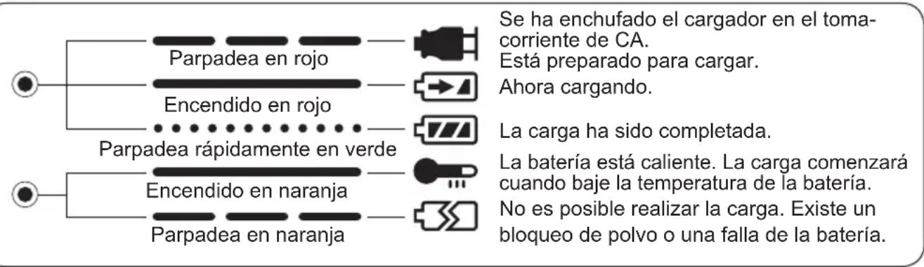 PANASONIC EY0110 - LÁMPARAS INDICADORAS - 1