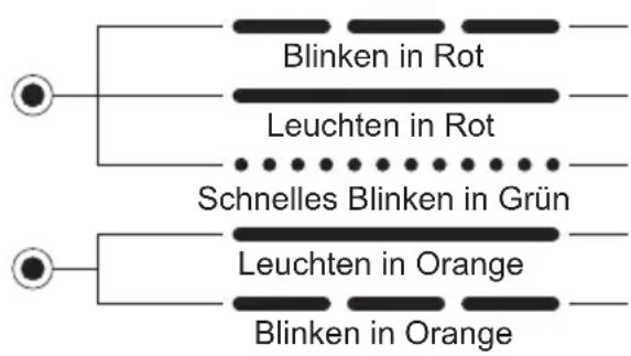 PANASONIC EY0110 - ANZEIGELAMPEN - 1