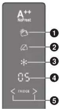 PANASONIC NRBN34AS1 - Alarmmodus Hochtemperaturalarm: - 1