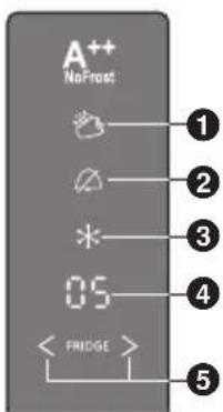 PANASONIC NRBN34AS1 - Vitamin LED Mode - 1