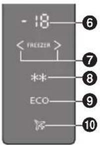 PANASONIC NRBN34AS1 - Super-Gefriermodus - 1