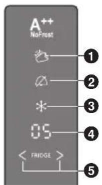 PANASONIC NRBN34AS1 - Mode DEL Vitamine - 1