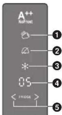 PANASONIC NRBN34AS1 - Vitamin-LED-Modus - 1