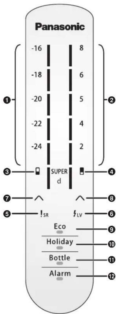 PANASONIC NRB32SG1 - Bedieningspaneel - 1