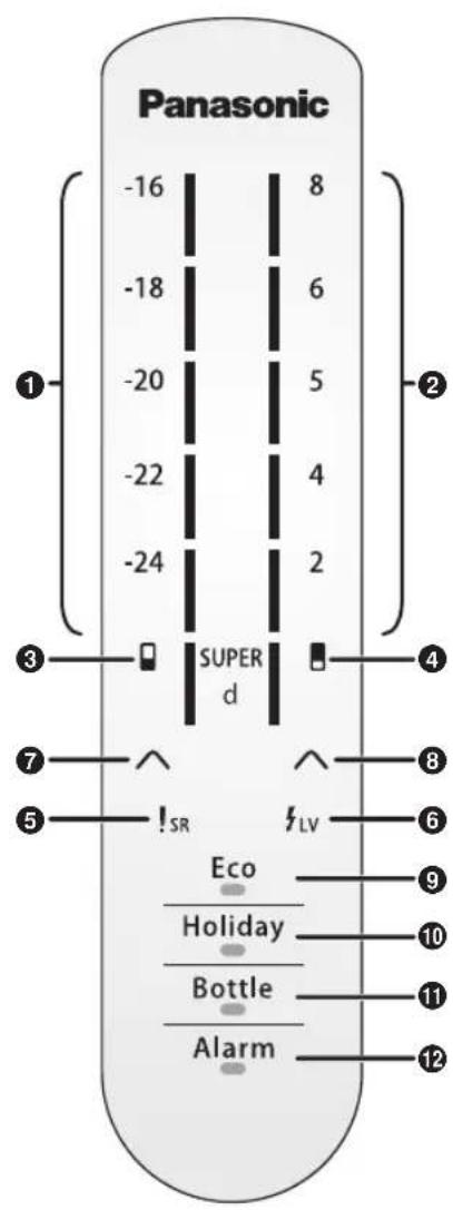 PANASONIC NRB32SG1 - Panel de control - 1