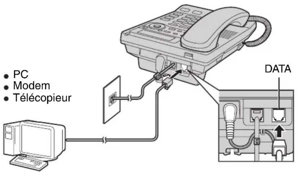 PANASONIC KXTS620 - Raccordement d'un dispositif de communication - 1
