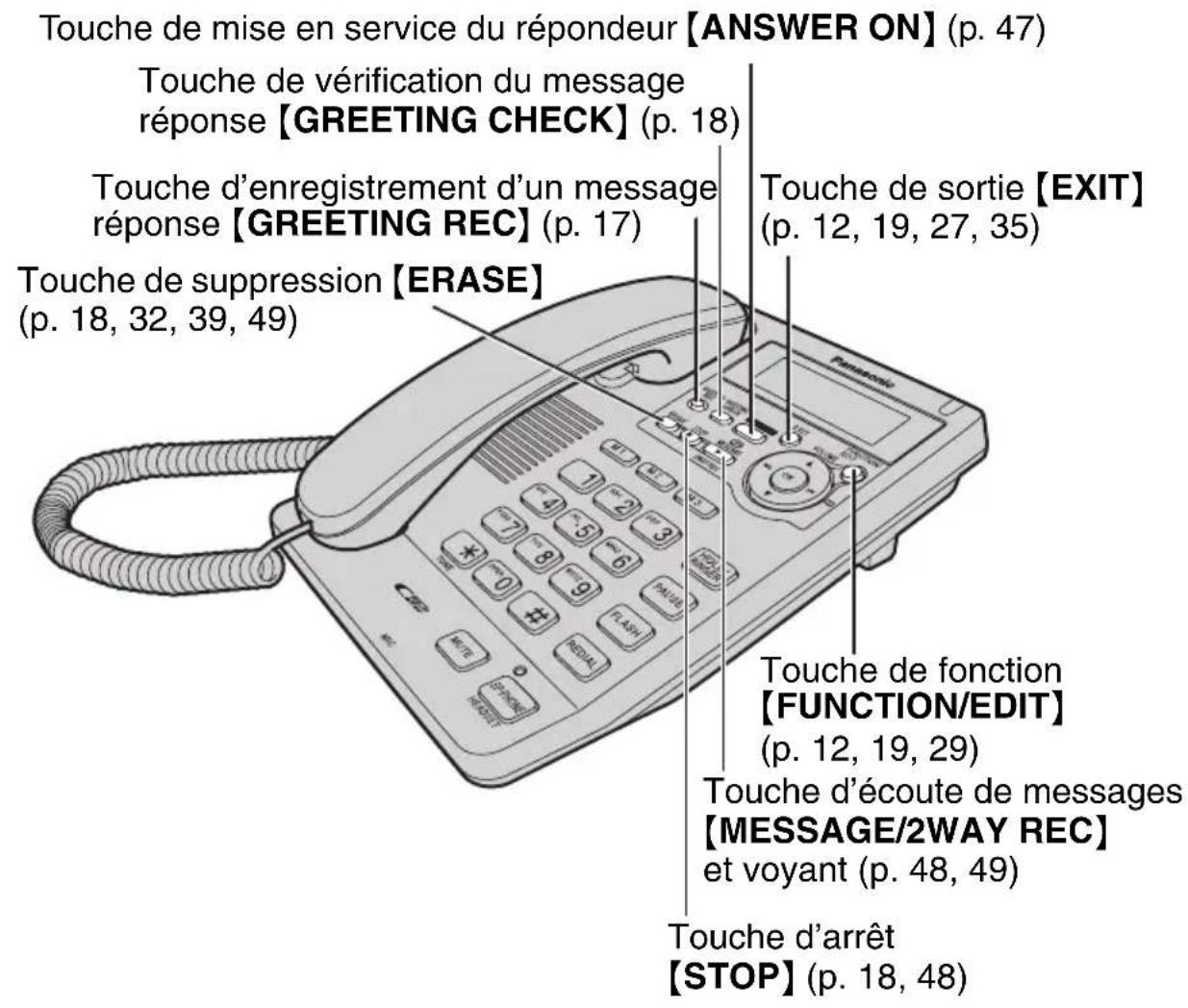 PANASONIC KXTS620 - Utilisation de la touche de navigation et de la touche [OK] - 2