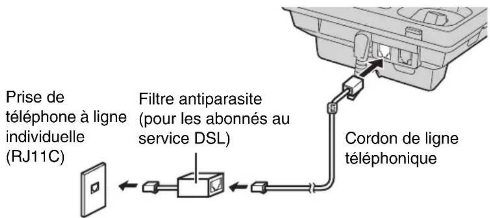 PANASONIC KXTS620 - Lors d'un abonnement au service DSL: - 1