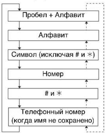 PANASONIC KXTS2565RUW - Дяпonska Имени no 3arnaBho6yKBe: - 1