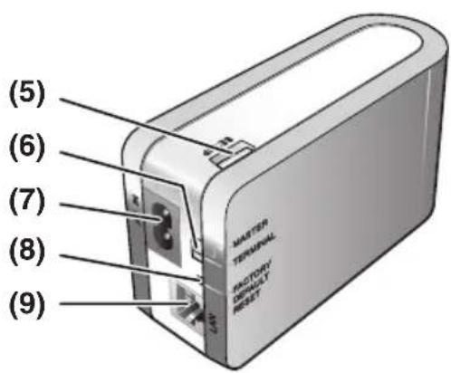 PANASONIC BLPA100KT - Unité principale - 2