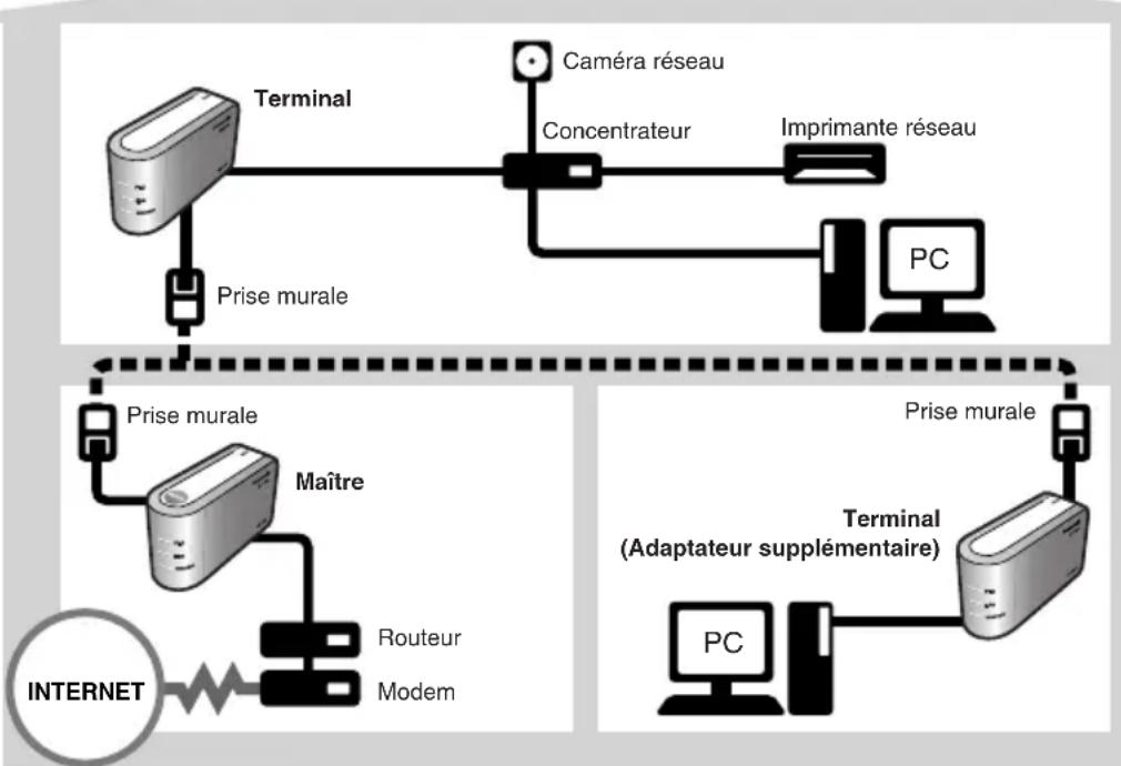 PANASONIC BLPA100KT - Présentation du fonctionnement - 1