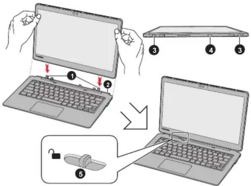 TOSHIBA Portégé X30TE - Illustration 2-4 Glissement du bouton du loquet de sécurité - 2