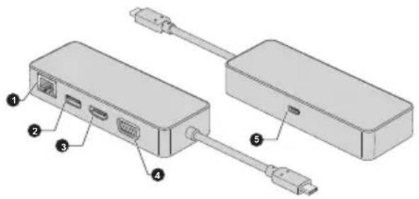 TOSHIBA Portégé X30TE - Adaptateurs USB Type-C™ - 2
