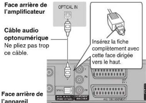PANASONIC DMREH575 - Réglage requis - 1