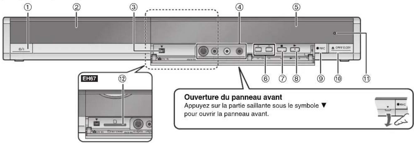 PANASONIC DMREH575 - Appareil principal - 1