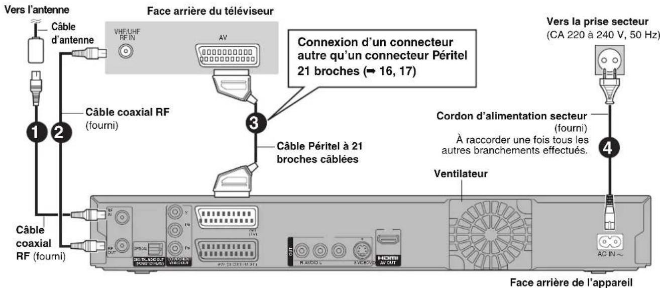 PANASONIC DMREH575 - A Connexions au téléviseur - 1