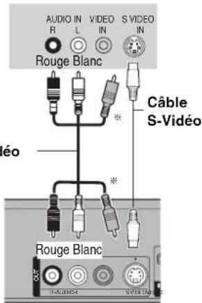 PANASONIC DMREH575 - Raccordement d'un téléviseur via les connecteurs AUDIO/VIDEO ou SVIDEO - 2