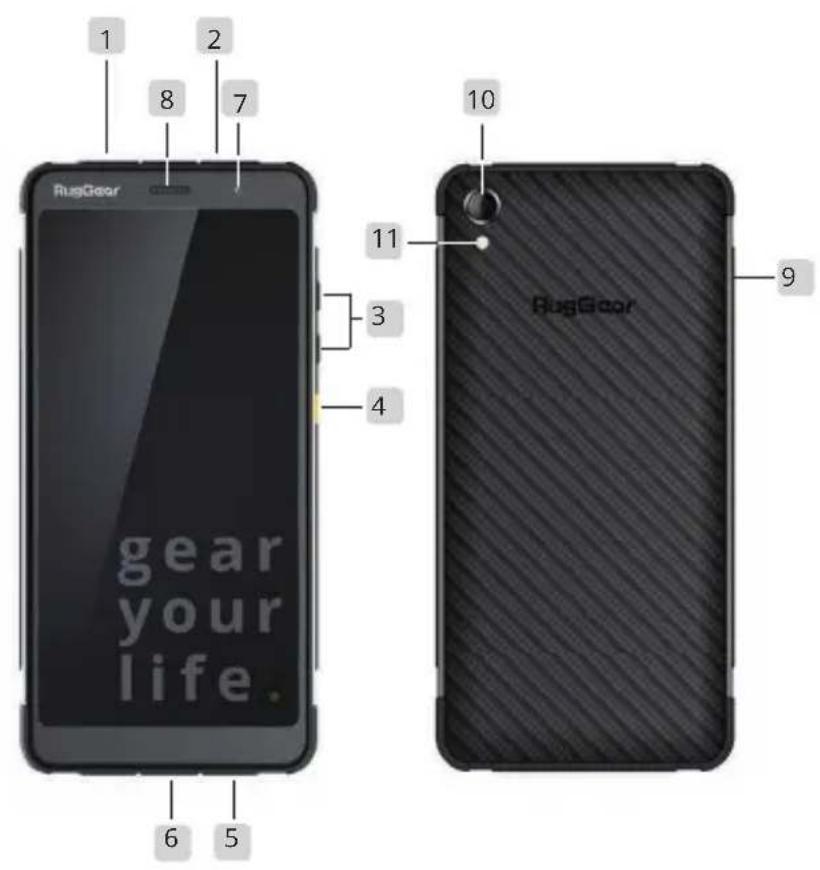 RugGear RG850 - CONTENT - 1