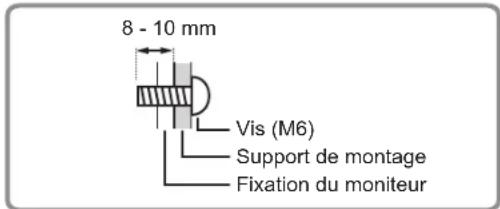 SHARP PN65TH1 - Précautions pour le montage (À l'attention des revendeurs et techniciens SHARP) - 1