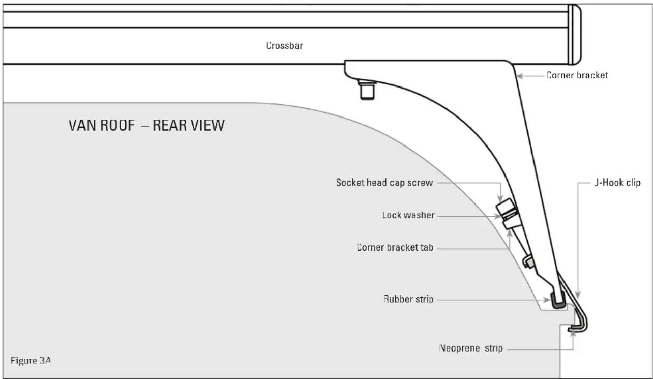 THULE TracRac Van 29055XT - Roof Installation A: Normal Installation - 1