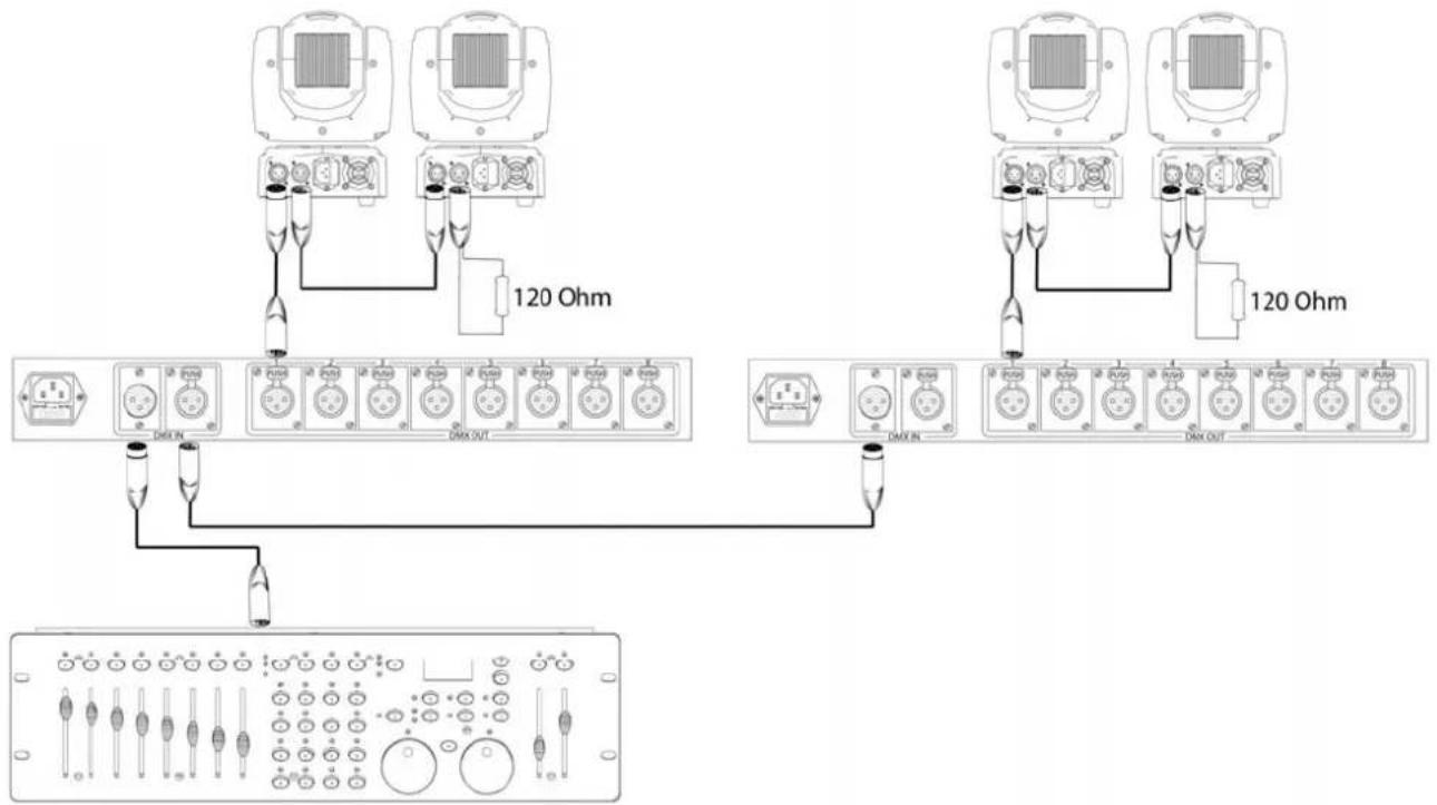 BeamZ DMX Splitter Booster 8way 154.023 - BRANCHEMENT DMX-512 - 1