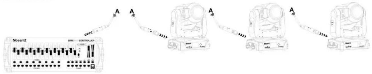 BeamZ BBP WDMX TransmitterReceiver 154.077 - REGLAGES - 2
