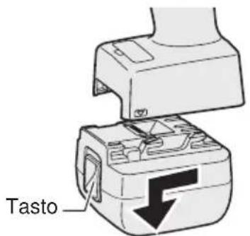 PANASONIC EYFLA3 - Applicazione o rimozione del pacco batteria - 2