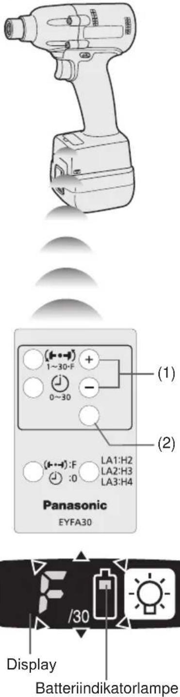 PANASONIC EYFLA3 - Konfiguration af indstillingen af stramningsmomentkobling - 1