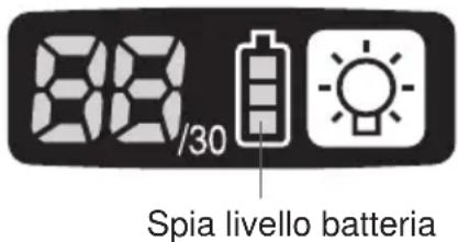 PANASONIC EYFLA3 - Funzione di spegnimento automatico - 1