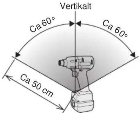 PANASONIC EYFLA3 - Räckvidd för trådlös fjärrkontroll - 1