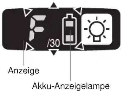 PANASONIC EYFLA3 - Werkseinstellungen - 1