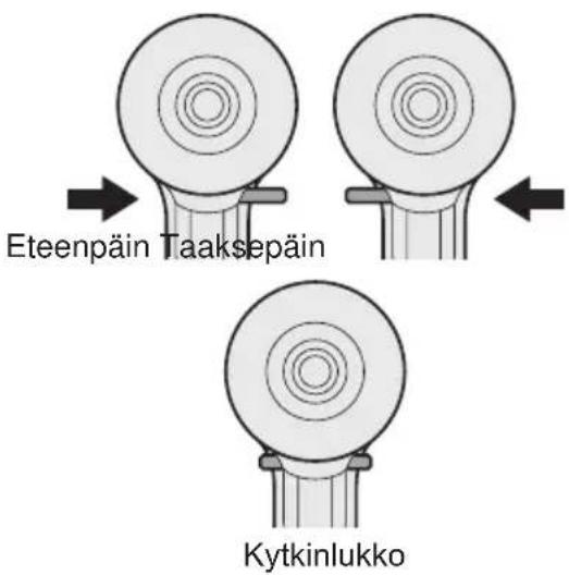 PANASONIC EYFLA3 - Toimintakytkimen ja eteenpäin/taaksepäin vivun toiminta - 1