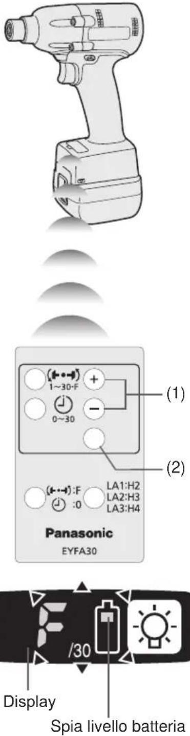 PANASONIC EYFLA3 - Configurazione dell'impostazione frizione coppia - 1