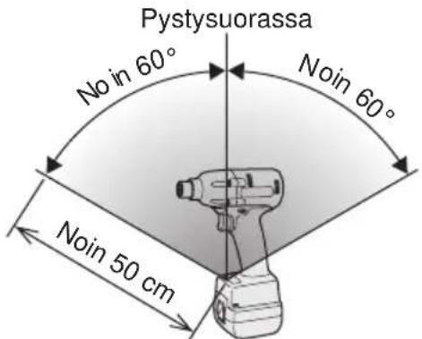 PANASONIC EYFLA3 - Langattoman kaukosäätimen käyttöala - 1