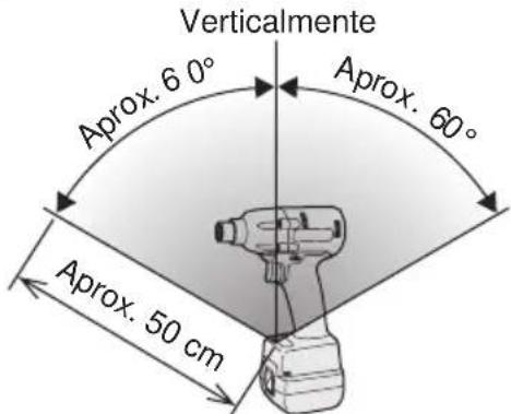 PANASONIC EYFLA3 - Rango de control remoto inalámbrico - 1