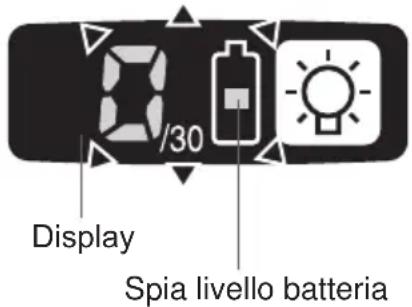 PANASONIC EYFLA3 - Uso Impostazione Intervallo - 1