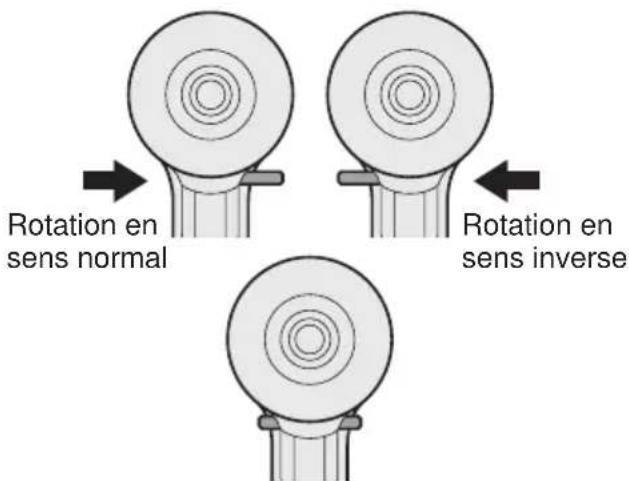 PANASONIC EYFLA3 - Utilisation du commutateur et du levier d'inversion marche avant-marche arrière - 1