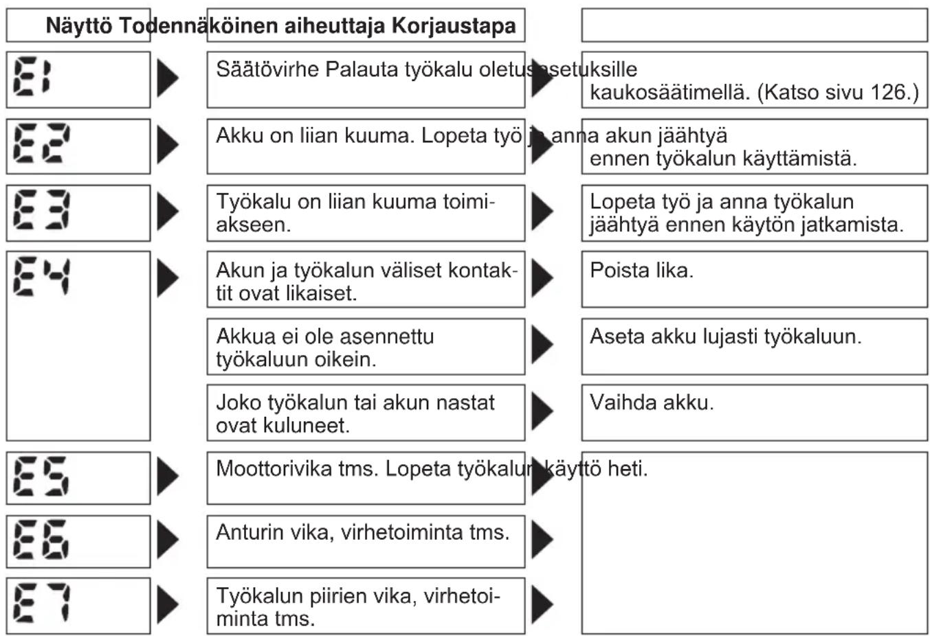 PANASONIC EYFLA3 - Virhenäyttö - 1