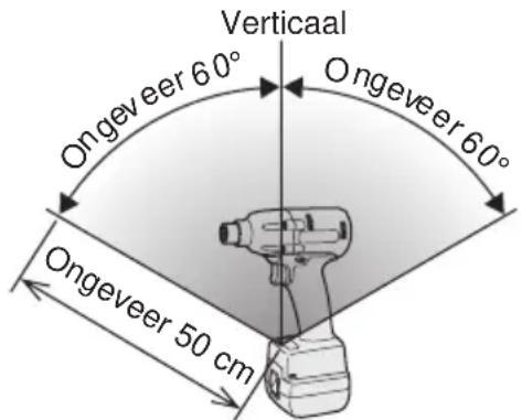 PANASONIC EYFLA3 - Plaatsen van de batterij - 2
