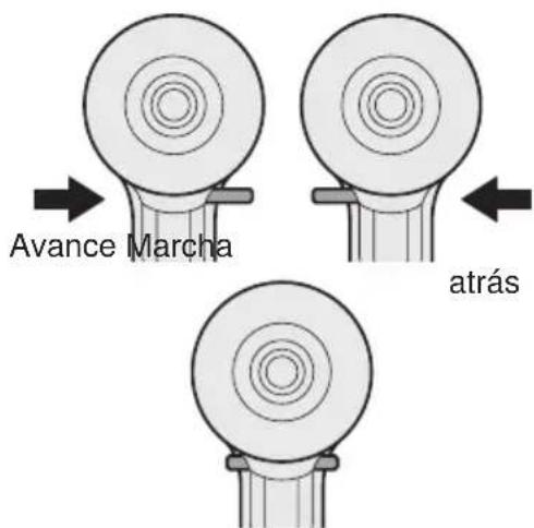PANASONIC EYFLA3 - Funcionamiento del interruptor y de la palanca de avance/marcha atrás - 1