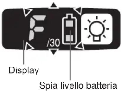 PANASONIC EYFLA3 - Inizializzazione di Tutte le Impostazioni - 1