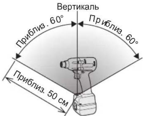 PANASONIC EYFLA3 - Робочий діапазон бездротового пульта дистанційного управління - 1