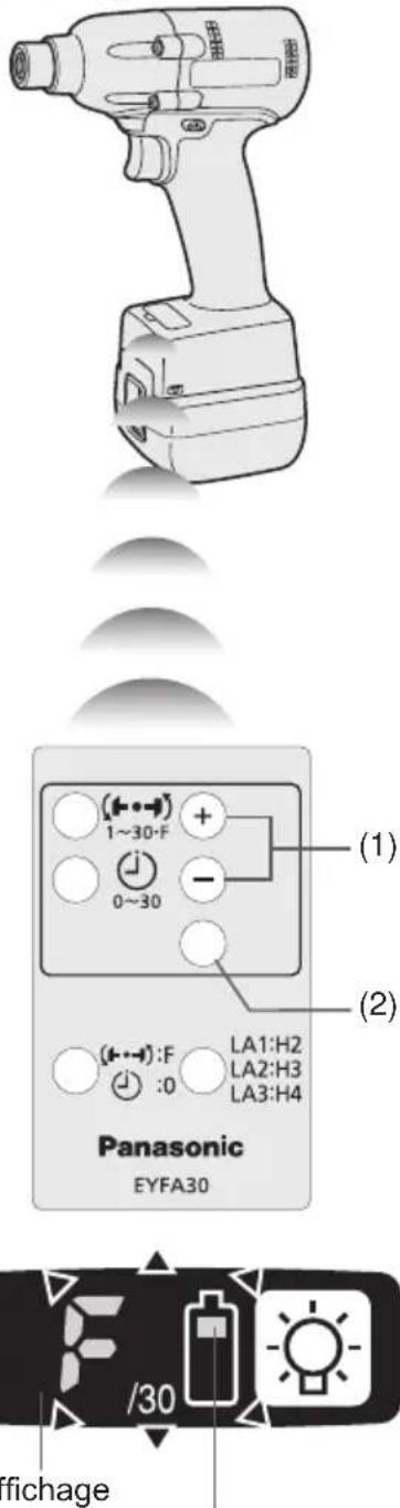 PANASONIC EYFLA3 - Configuration du réglage de l'embrayage du couple de serrage - 1
