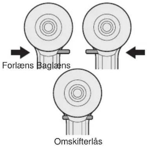 PANASONIC EYFLA3 - Anvendelse af grebet til for- læns/baglæns retning - 1