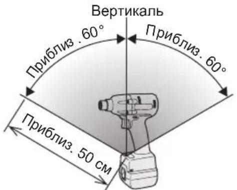 PANASONIC EYFLA3 - Рабочий диапазон беспроводного пульта дистанционного управления - 1