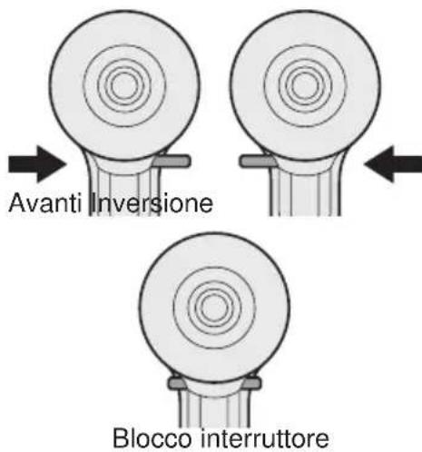 PANASONIC EYFLA3 - Uso della leva di avanzamento/inversione - 1
