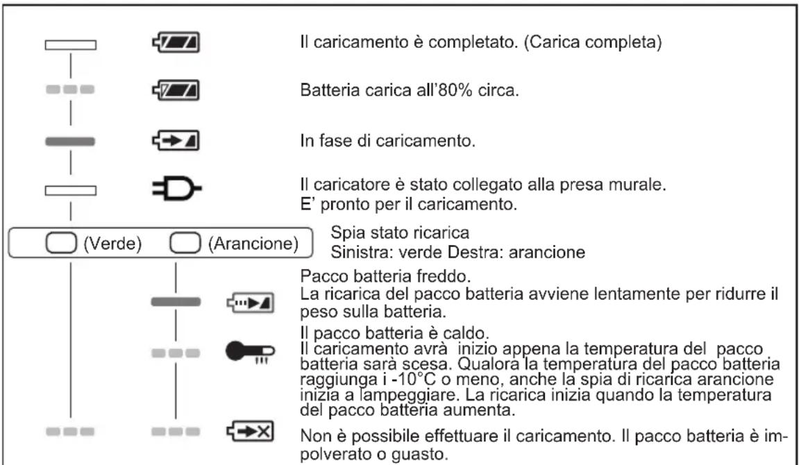 PANASONIC EYFEA1N - SEGNALI SPIE - 1