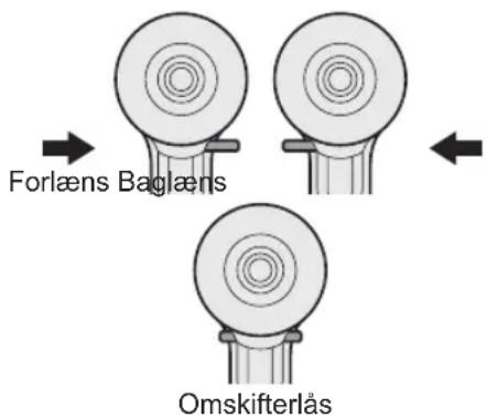 PANASONIC EYFEA1N - Anvendelse af grebet til for- læns/baglæns retning - 1